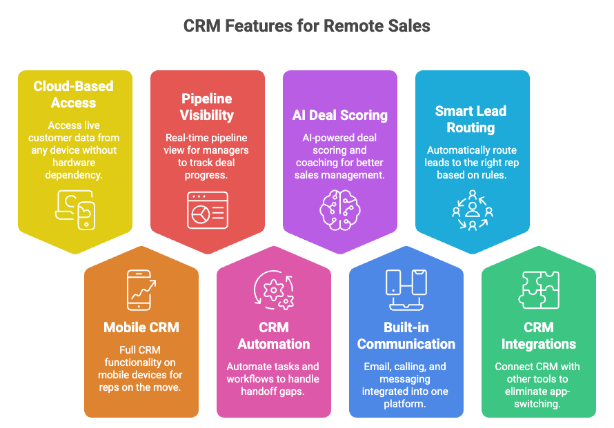 8 must-have CRM features for remote sales teams to have better results